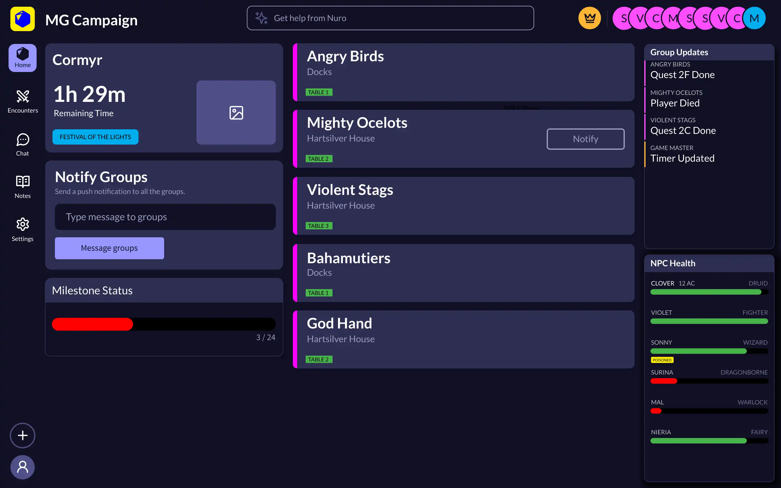 The new Multigroup Campaign Admin Dashboard